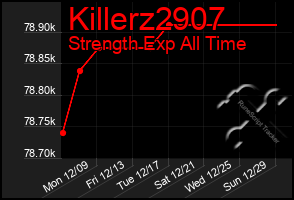 Total Graph of Killerz2907