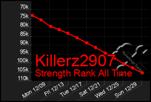 Total Graph of Killerz2907