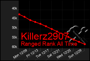 Total Graph of Killerz2907