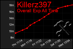 Total Graph of Killerz397