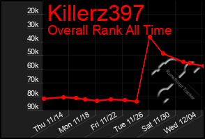 Total Graph of Killerz397