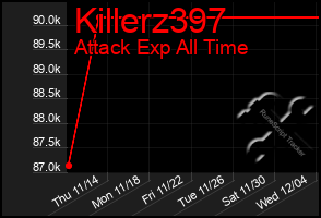 Total Graph of Killerz397