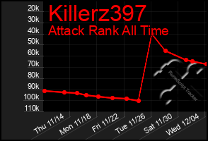 Total Graph of Killerz397