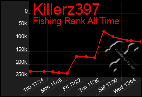 Total Graph of Killerz397