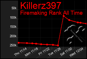 Total Graph of Killerz397