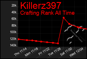 Total Graph of Killerz397