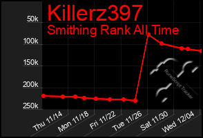 Total Graph of Killerz397