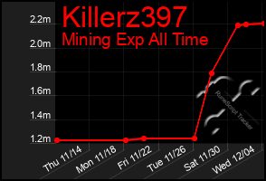 Total Graph of Killerz397