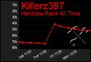 Total Graph of Killerz397