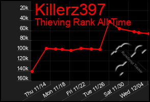 Total Graph of Killerz397