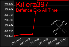 Total Graph of Killerz397