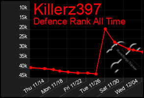 Total Graph of Killerz397