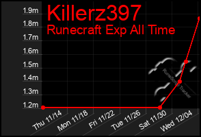 Total Graph of Killerz397