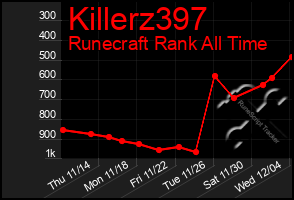 Total Graph of Killerz397