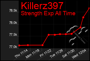 Total Graph of Killerz397