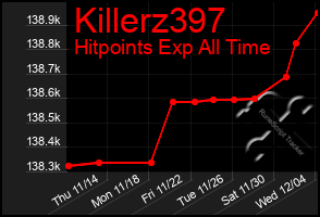 Total Graph of Killerz397