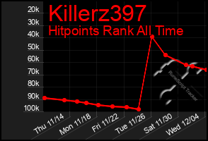 Total Graph of Killerz397