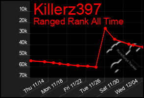 Total Graph of Killerz397