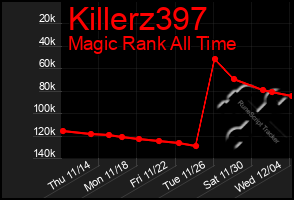 Total Graph of Killerz397