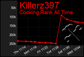 Total Graph of Killerz397