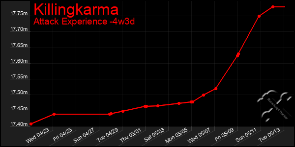 Last 31 Days Graph of Killingkarma
