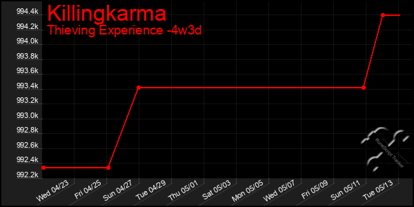 Last 31 Days Graph of Killingkarma