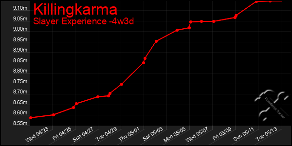 Last 31 Days Graph of Killingkarma