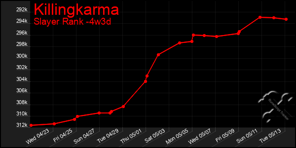 Last 31 Days Graph of Killingkarma