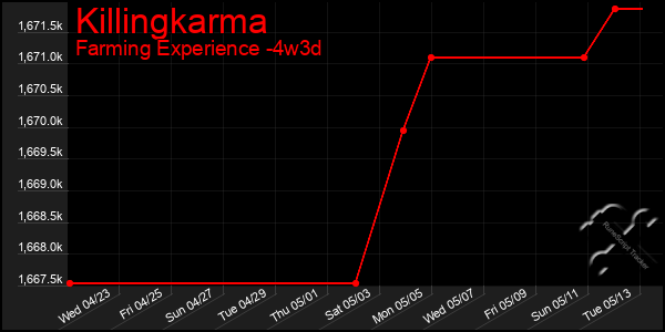 Last 31 Days Graph of Killingkarma