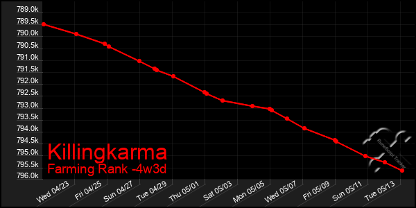 Last 31 Days Graph of Killingkarma