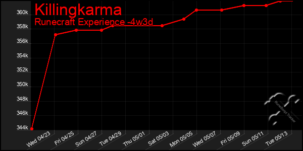 Last 31 Days Graph of Killingkarma