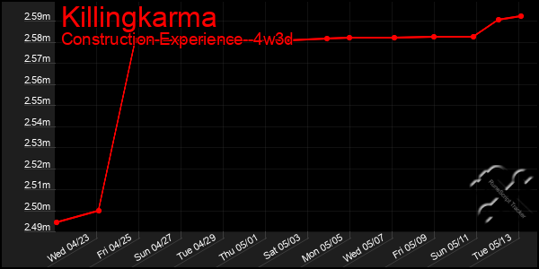 Last 31 Days Graph of Killingkarma