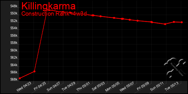 Last 31 Days Graph of Killingkarma