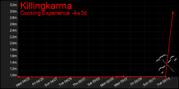 Last 31 Days Graph of Killingkarma