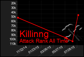 Total Graph of Killinng