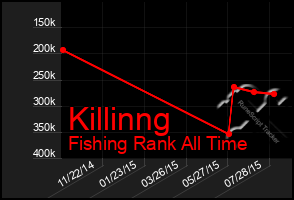 Total Graph of Killinng