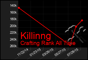 Total Graph of Killinng