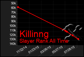 Total Graph of Killinng