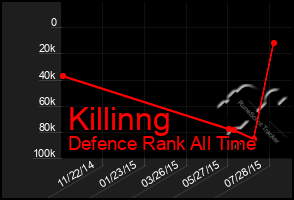 Total Graph of Killinng