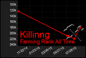 Total Graph of Killinng