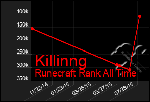 Total Graph of Killinng