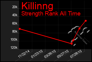 Total Graph of Killinng