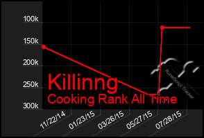 Total Graph of Killinng