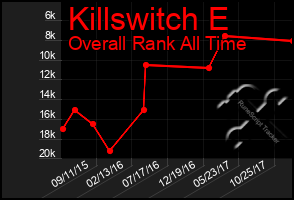 Total Graph of Killswitch E