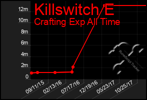 Total Graph of Killswitch E