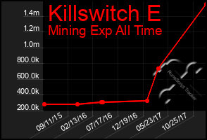 Total Graph of Killswitch E