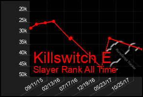 Total Graph of Killswitch E