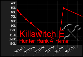 Total Graph of Killswitch E