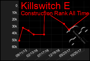 Total Graph of Killswitch E