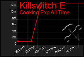 Total Graph of Killswitch E